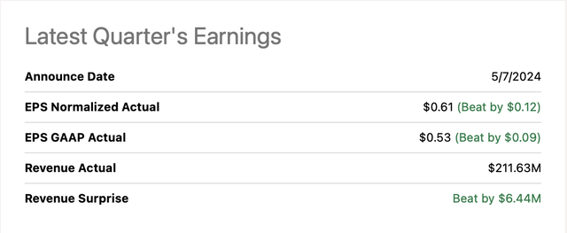 Earnings Surprise