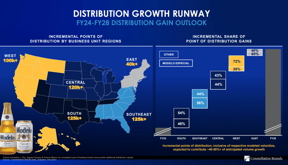 Constellation Brands: Beer Sales Should Remain Healthy (NYSE:STZ ...