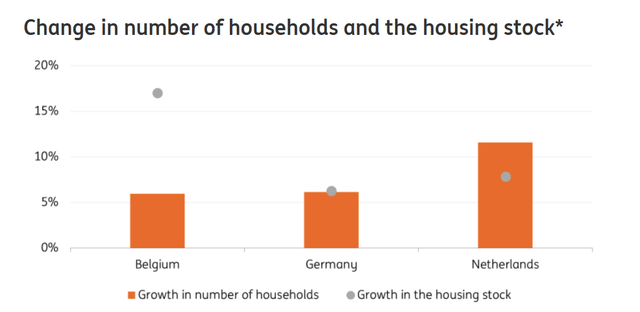 Growth in households vs growth in housing stock