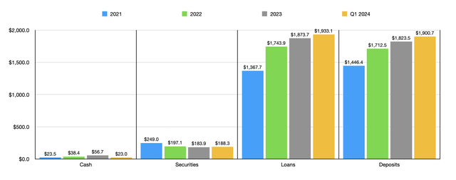 Balance Sheet