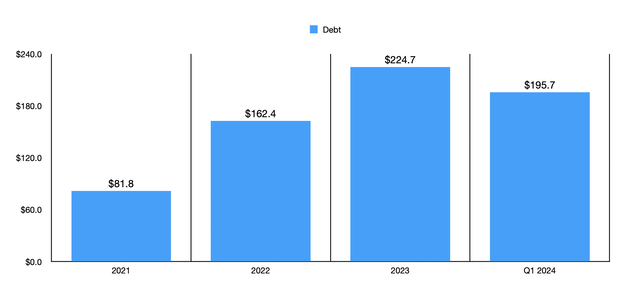 Debt