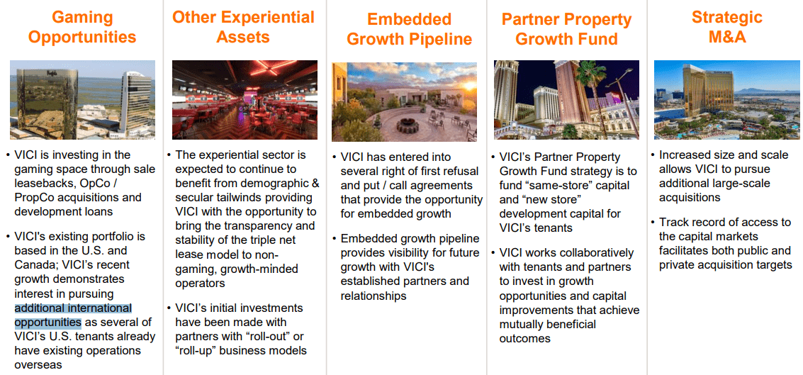 VICI Properties Growth Opportunities