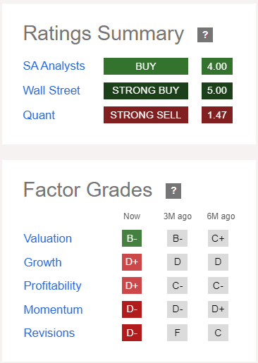 ratings