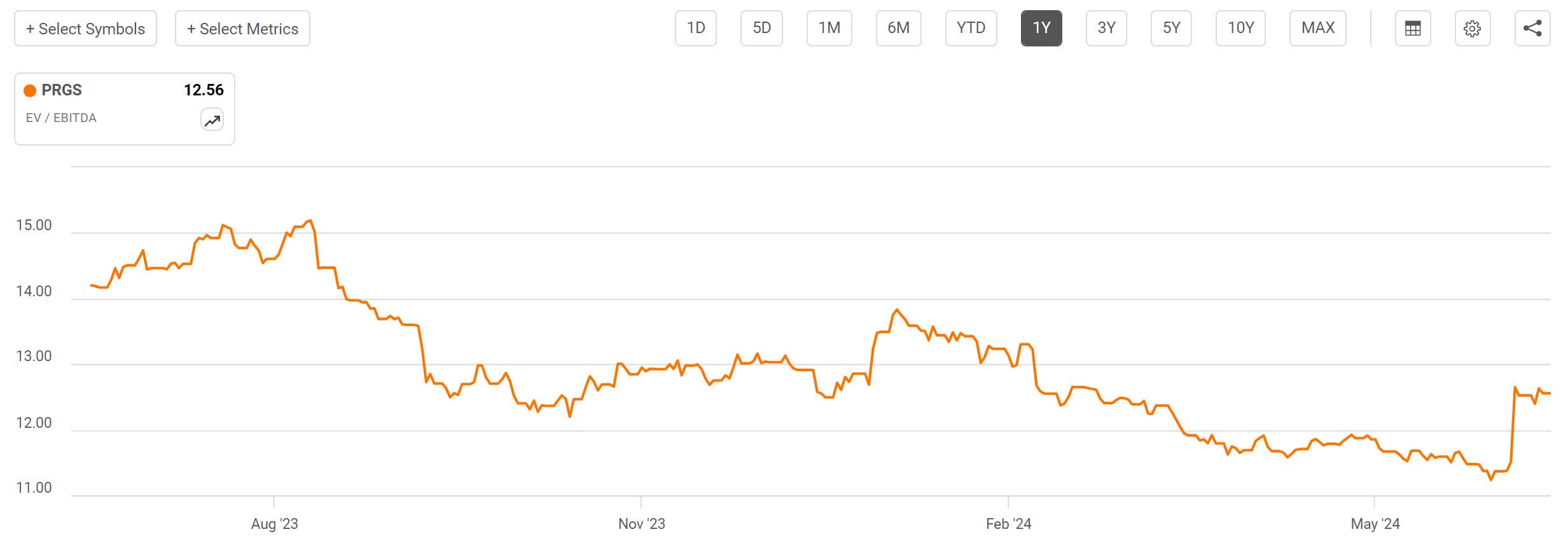 Progress Software Boosts Outlook Amid Market Challenges Nasdaq Prgs Seeking Alpha