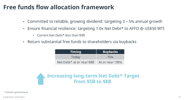 Suncor Energy capital allocation policy