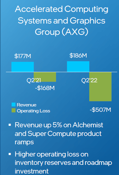 Intel AXG, Intel discrete graphics, GPU, Intel GPU, Intel Battlemage, Intel Arc, Intel Druid