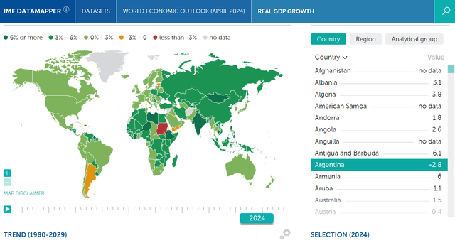 Global estimate of GDP by Country