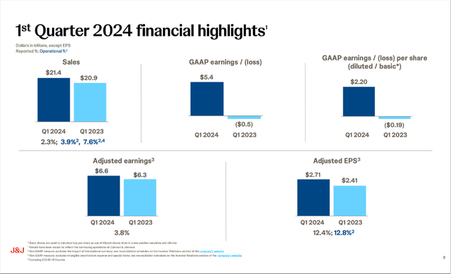 Johnson & Johnson is reporting first quarter results