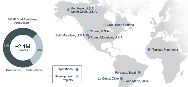 Figure 2 - Source: Kinross Presentation