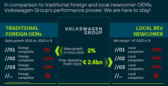 Volkswagen China Resilience