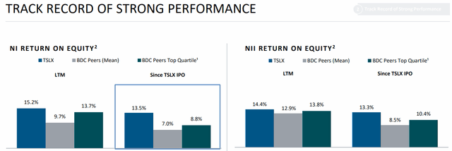 tslx dividend stock