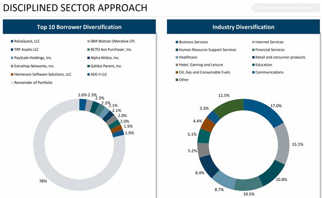 tslx dividend stock