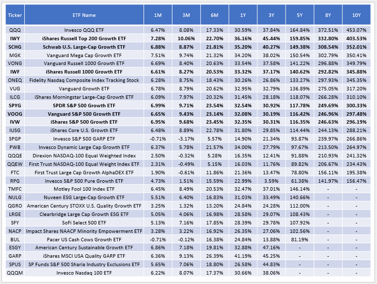 SPYG S&P 500 Growth Stocks Are Pricey, But Still Worth It (NYSEARCA