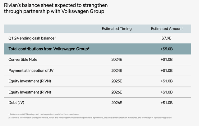 Rivian-Volkswagen partnership