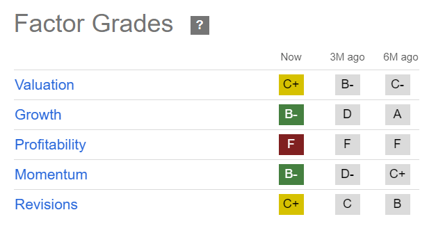 RIVN Quant Grades