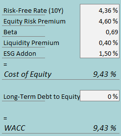 cost of capital sam