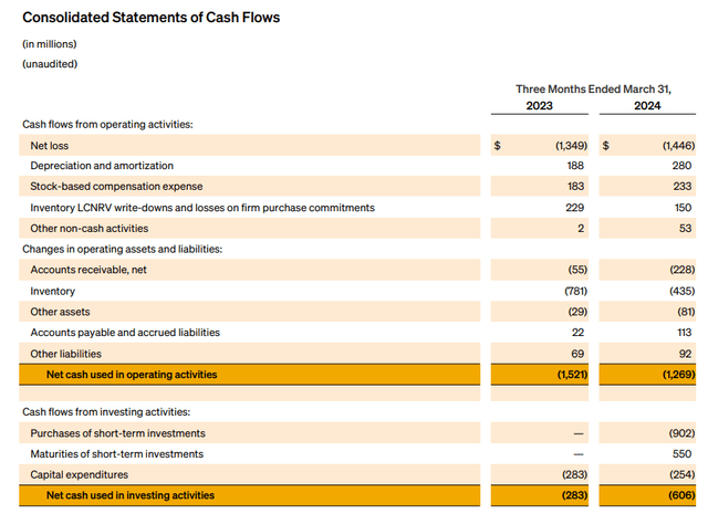 Consolidated Statements Of Cash Flows