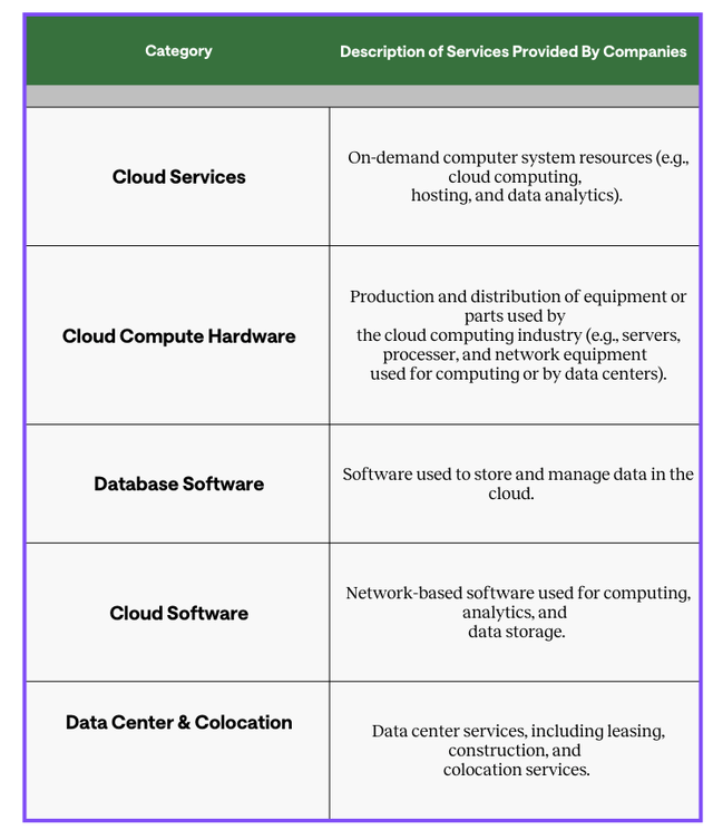 Understanding Cloud Computing Investment Opportunities