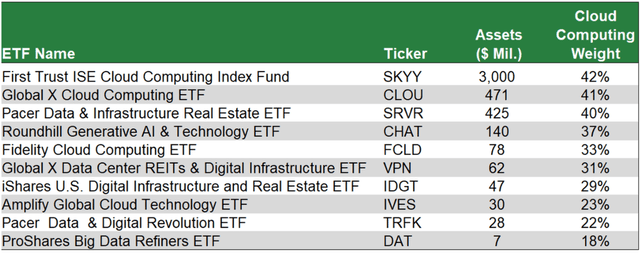 Understanding Cloud Computing Investment Opportunities