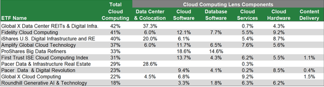 Understanding Cloud Computing Investment Opportunities