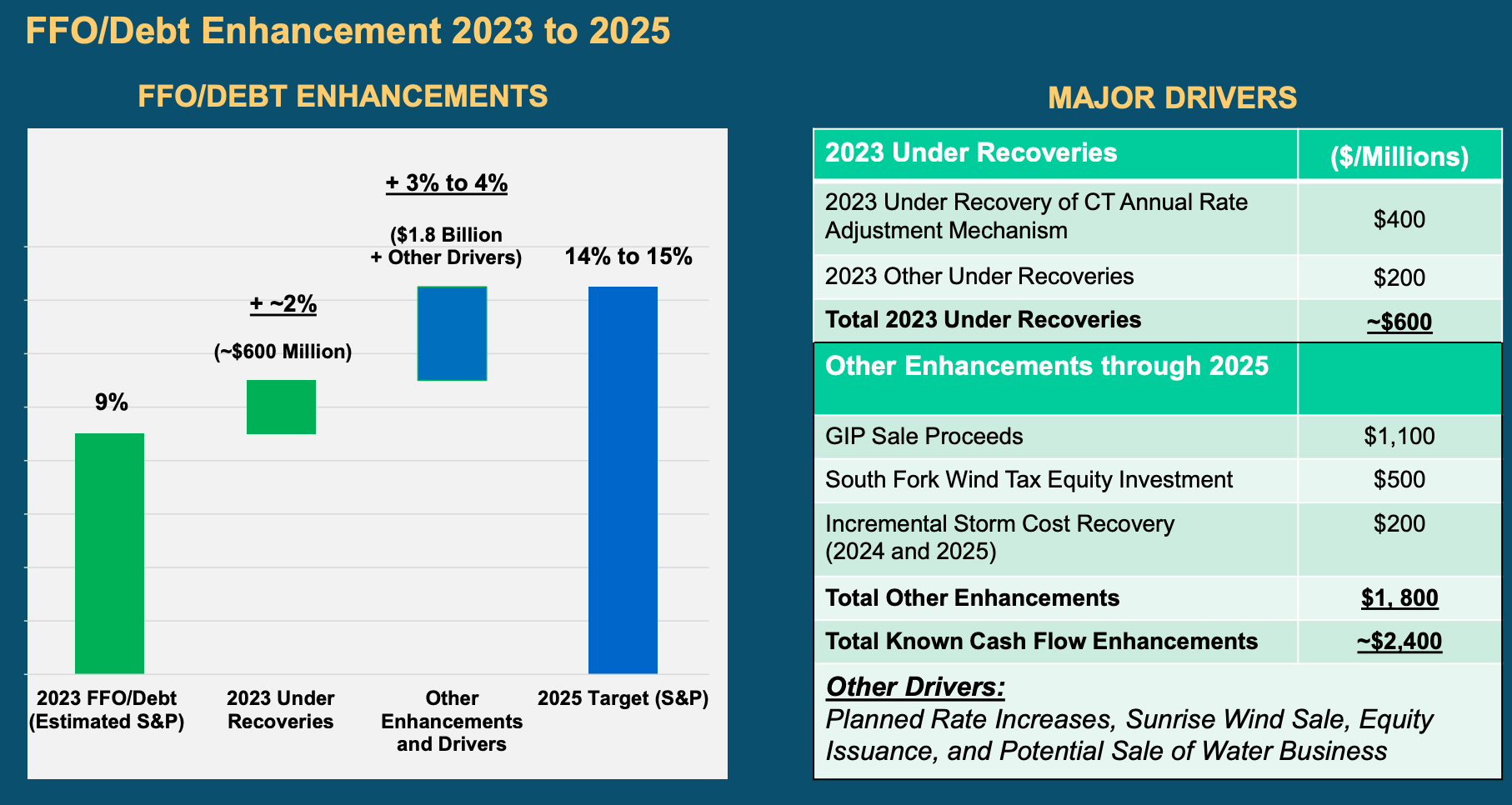 Eversource Energy Ready To Catch The Wind, Literally (NYSEES