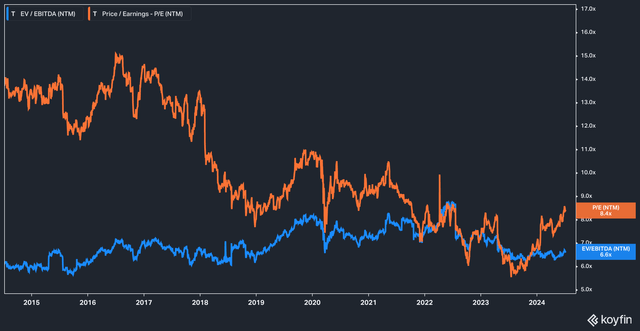 T P/E and EV/EBITDA