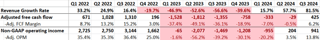 Micron Quarterly Results