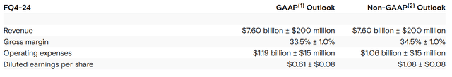 Micron FY24 Guidance