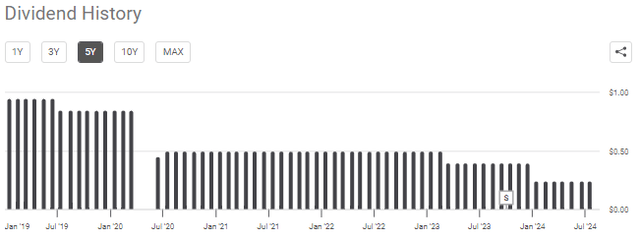 seeking alpha dividend history