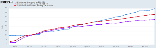 job numbers by public vs private sector