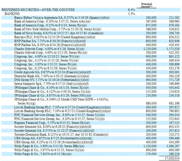 RFI Banking Preferred Holdings