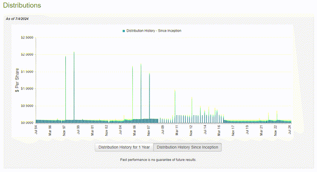 RFI Dividend History