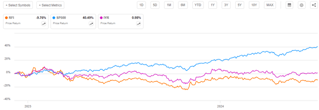 RFI vs Indices Article-to-Article