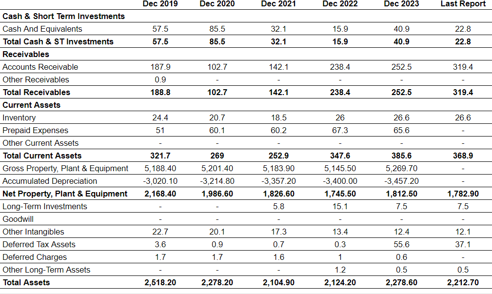 Source: Author's compilations based on data from Seeking Alpha