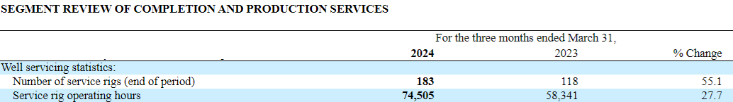 Source: Management Discussion, And Analysis