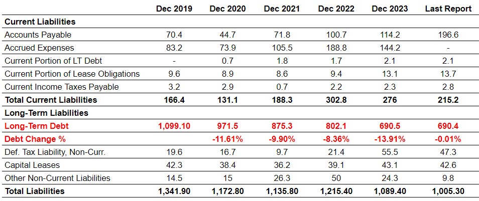 Source: Author's compilations based on data from Seeking Alpha