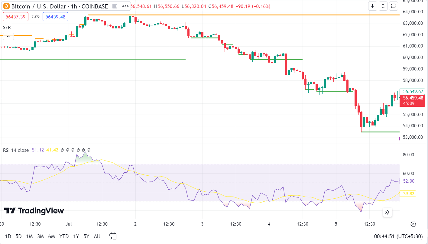 Bitcoin drops 6.5% on a weekly basis as Mt.Gox starts repayments ( Cryptocurrency:BTC-USD) | Seeking Alpha