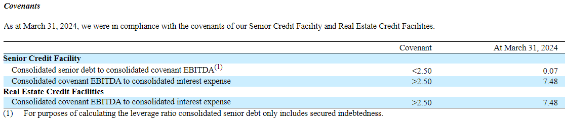 Source: Management Discussion, And Analysis