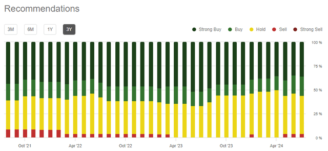 Deere analysts ratings