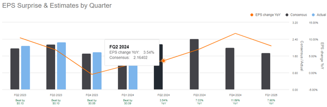 PEP Q2 earnings per share estimate