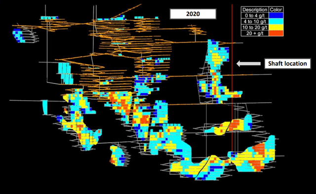 Island Gold Grade Distribution (2022) & Shaft Location