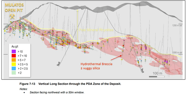 PDA Vertical Long Section & Mulatos Pit