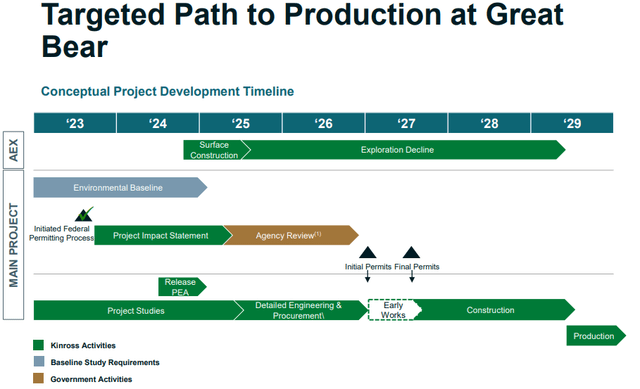 Figure 10 - Source: Kinross Presentation