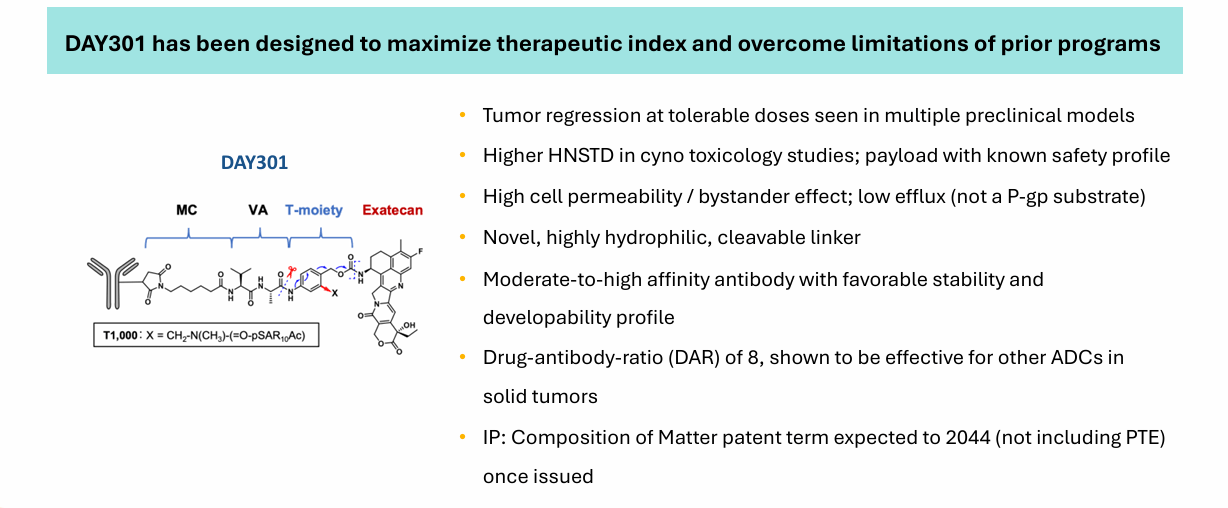 Day One Biopharmaceuticals: Still Uncertainty After FDA Approval ...