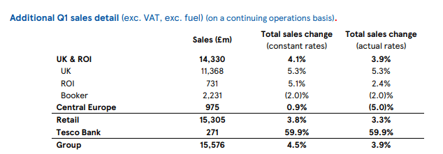 sales highlights