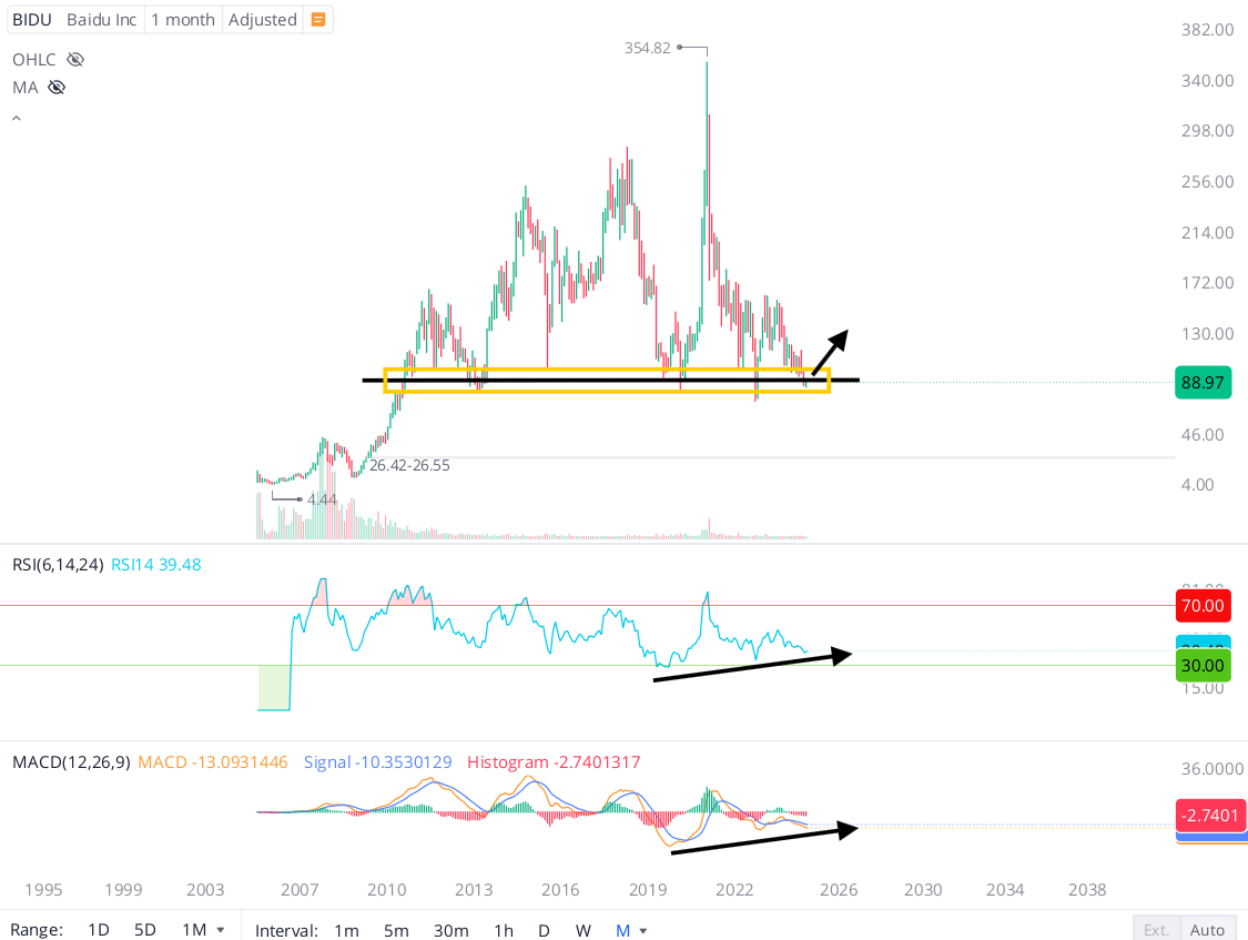 Baidu: An Opportunity Of A Lifetime Or A Tragic Mistake (NASDAQ:BIDU) |  Seeking Alpha