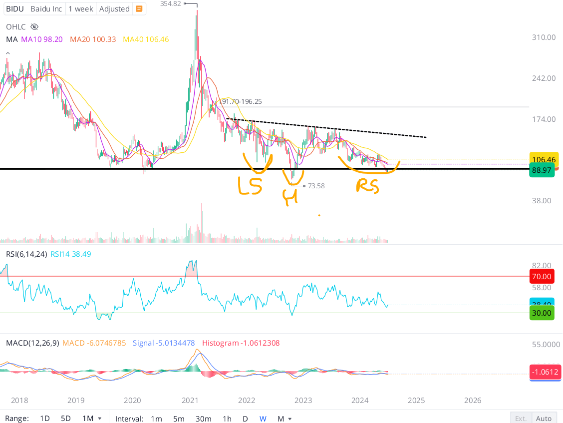 Baidu: An Opportunity Of A Lifetime Or A Tragic Mistake (NASDAQ:BIDU) |  Seeking Alpha