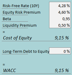 Assurance du coût du capital