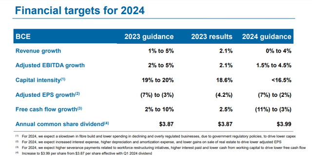 Se mantuvo la orientación para 2024