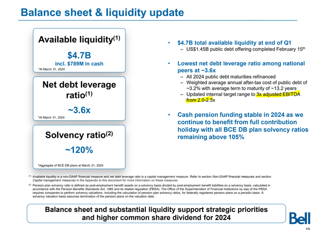 Actualización del balance del BCE